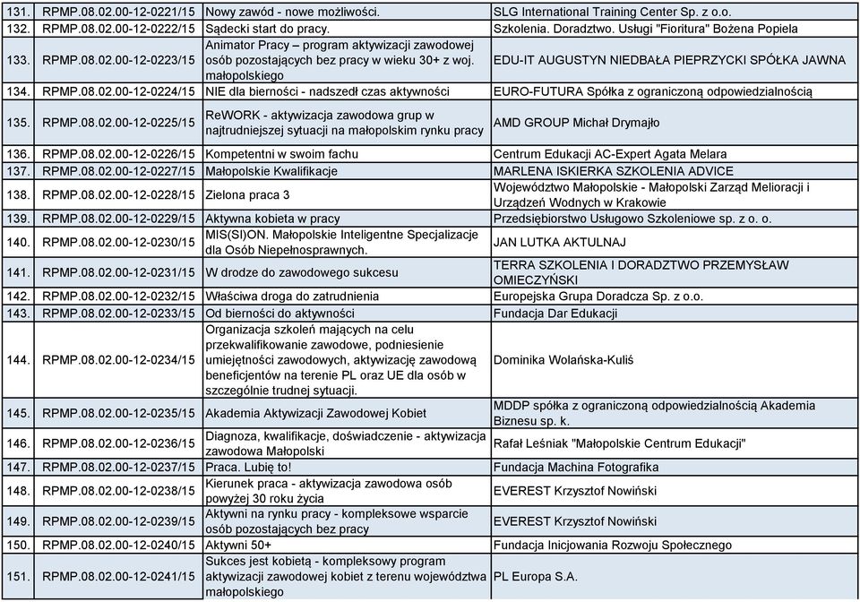 EDU-IT AUGUSTYN NIEDBAŁA PIEPRZYCKI SPÓŁKA JAWNA małopolskiego 134. RPMP.08.02.