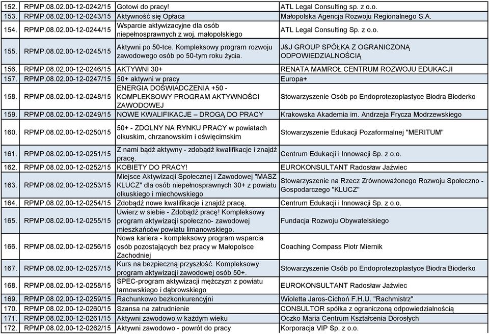 J&J GROUP SPÓŁKA Z OGRANICZONĄ ODPOWIEDZIALNOŚCIĄ 156. RPMP.08.02.