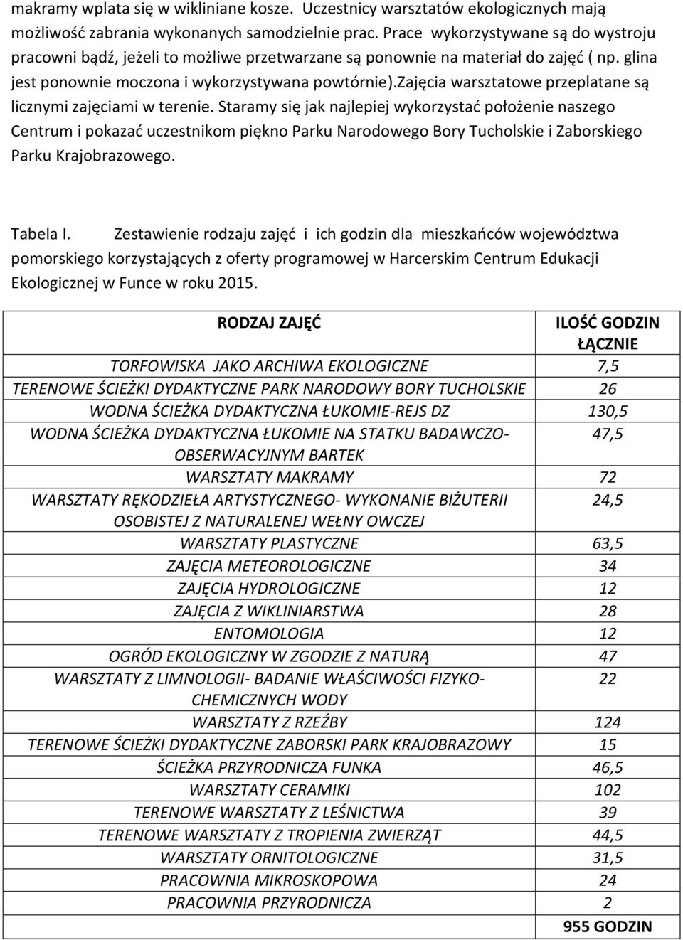 zajęcia warsztatowe przeplatane są licznymi zajęciami w terenie.