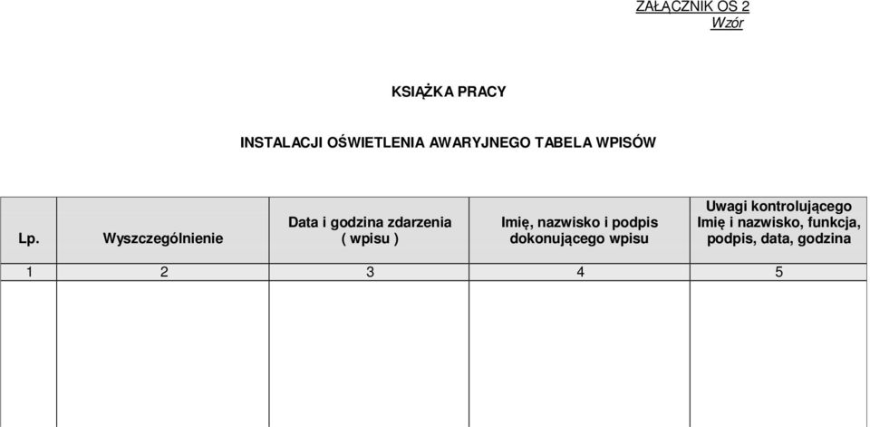 Wyszczególnienie Data i godzina zdarzenia ( wpisu ) Imię,