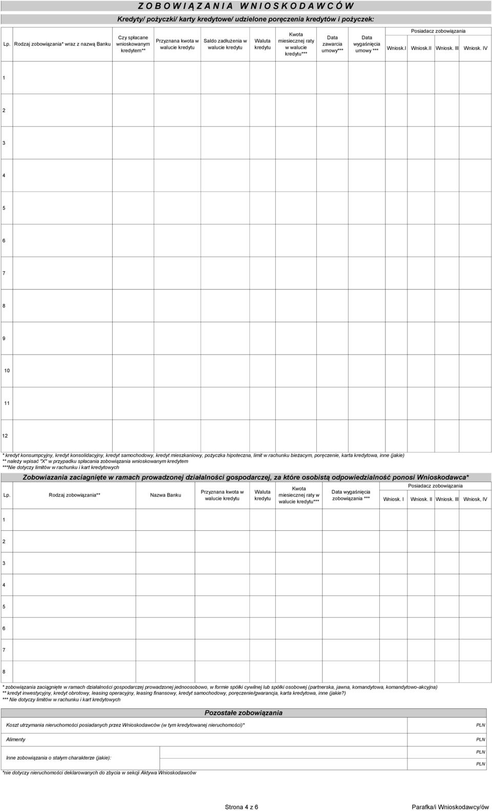 kredytu*** Data zawarcia umowy*** Data wygaśnięcia umowy *** Wniosk.I Posiadacz zobowiązania Wniosk.II Wniosk. III Wniosk.