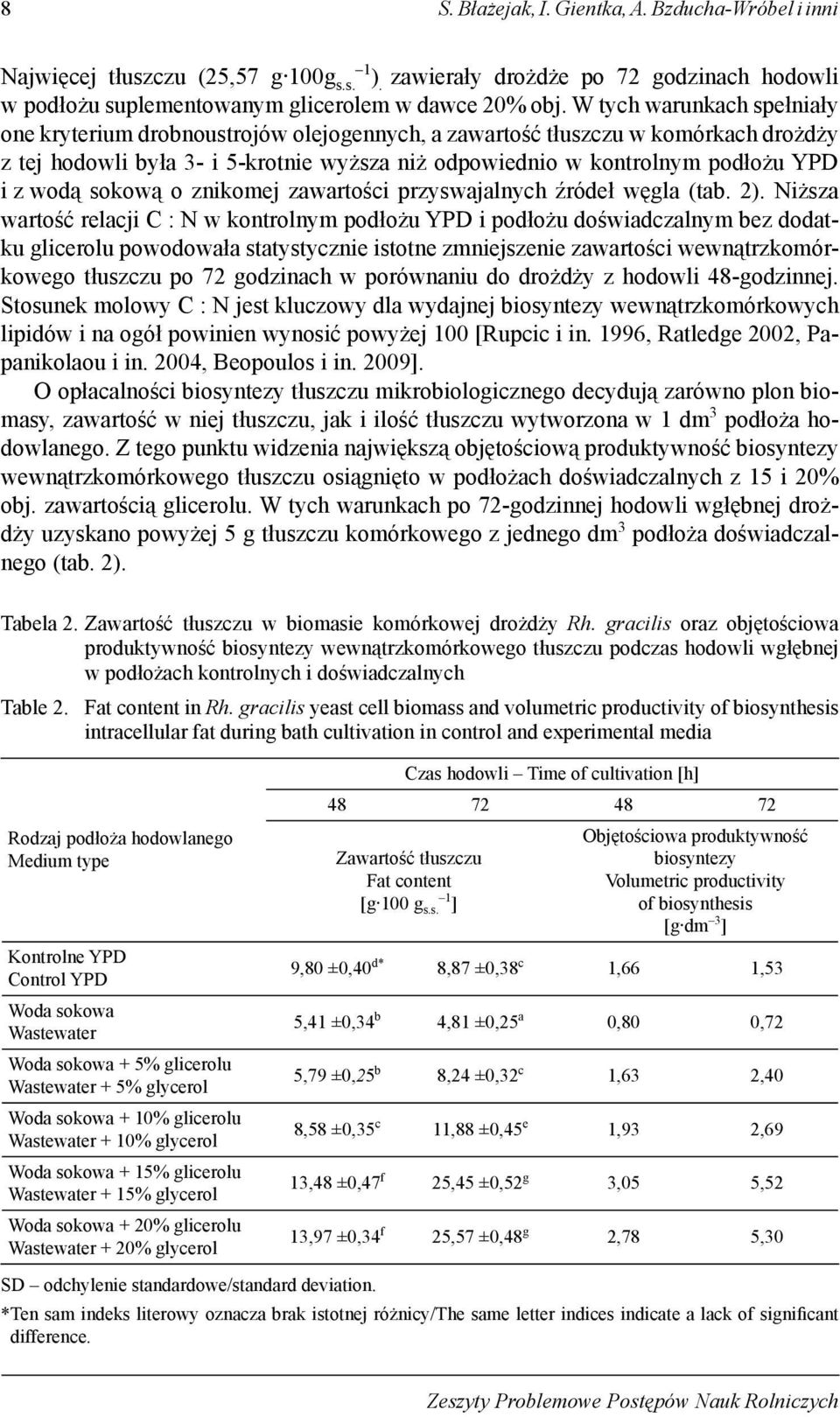 wodą sokową o znikomej zawartości przyswajalnych źródeł węgla (tab. 2).