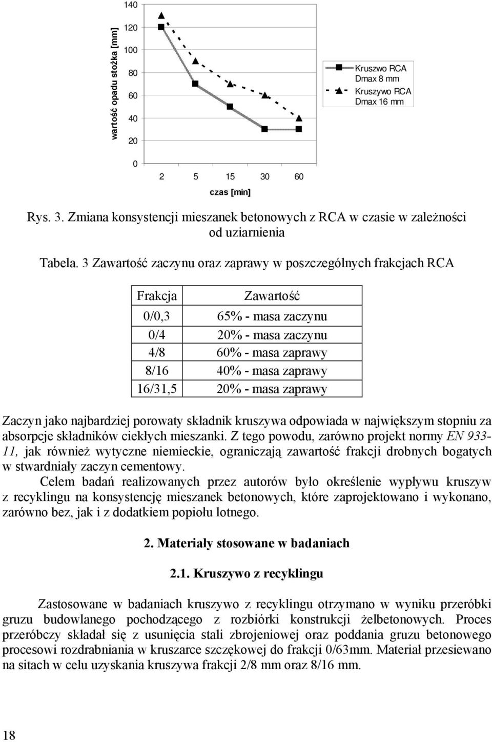 zaprawy Zaczyn jako najbardziej porowaty składnik kruszywa odpowiada w największym stopniu za absorpcje składników ciekłych mieszanki.