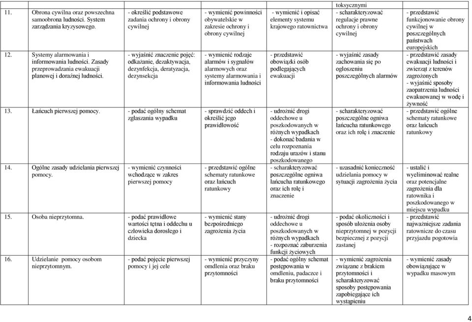 - podać ogólny schemat zgłaszania wypadku 14. Ogólne zasady udzielania pierwszej pomocy. wchodzące w zakres pierwszej pomocy 15. Osoba nieprzytomna.
