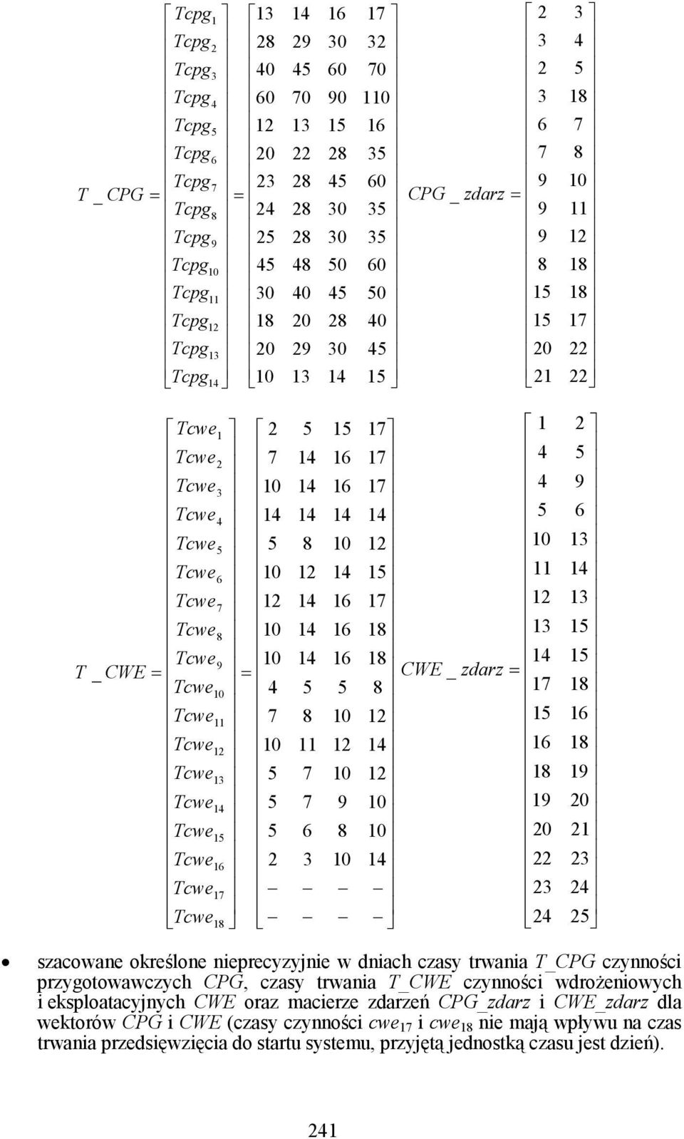 przygotowawczych CPG, czasy trwania T_CWE czynności wdroŝeniowych i eksploatacyjnych CWE oraz macierze zdarzeń CPG_zdarz i CWE_zdarz dla