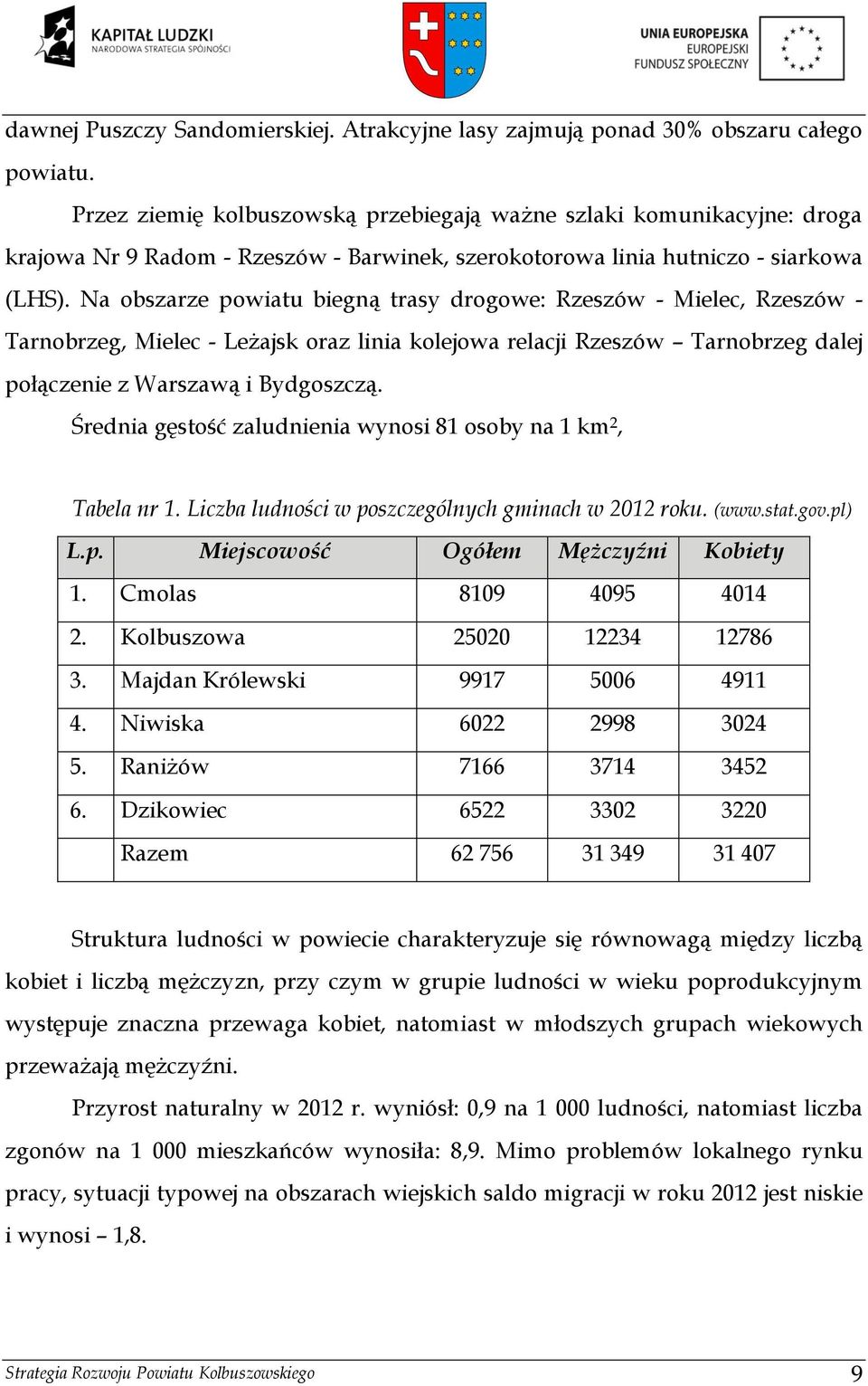 Na obszarze powiatu biegną trasy drogowe: Rzeszów - Mielec, Rzeszów - Tarnobrzeg, Mielec - Leżajsk oraz linia kolejowa relacji Rzeszów Tarnobrzeg dalej połączenie z Warszawą i Bydgoszczą.