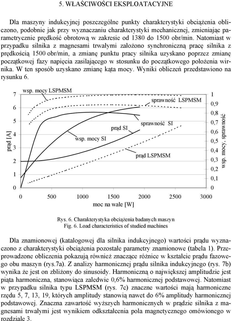 Natomiast w przypadku silnika z magnesami trwałymi założono synchroniczną pracę silnika z prędkością 5 obr/min, a zmianę punktu pracy silnika uzyskano poprzez zmianę początkowej fazy napięcia