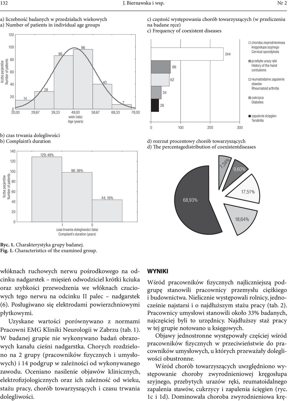 coexistent diseases b) czas trwania dolegliwości b) Complaint s duration d) rozrzut procentowy chorób towarzyszących d) The percentagedistribution of coexistentdiseases Ryc. 1.