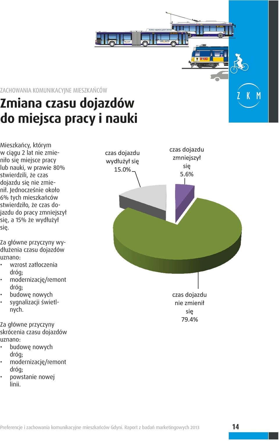 Za główne przyczyny wydłużenia czasu dojazdów uznano: wzrost zatłoczenia dróg; modernizację/remont dróg; budowę nowych sygnalizacji świetlnych.