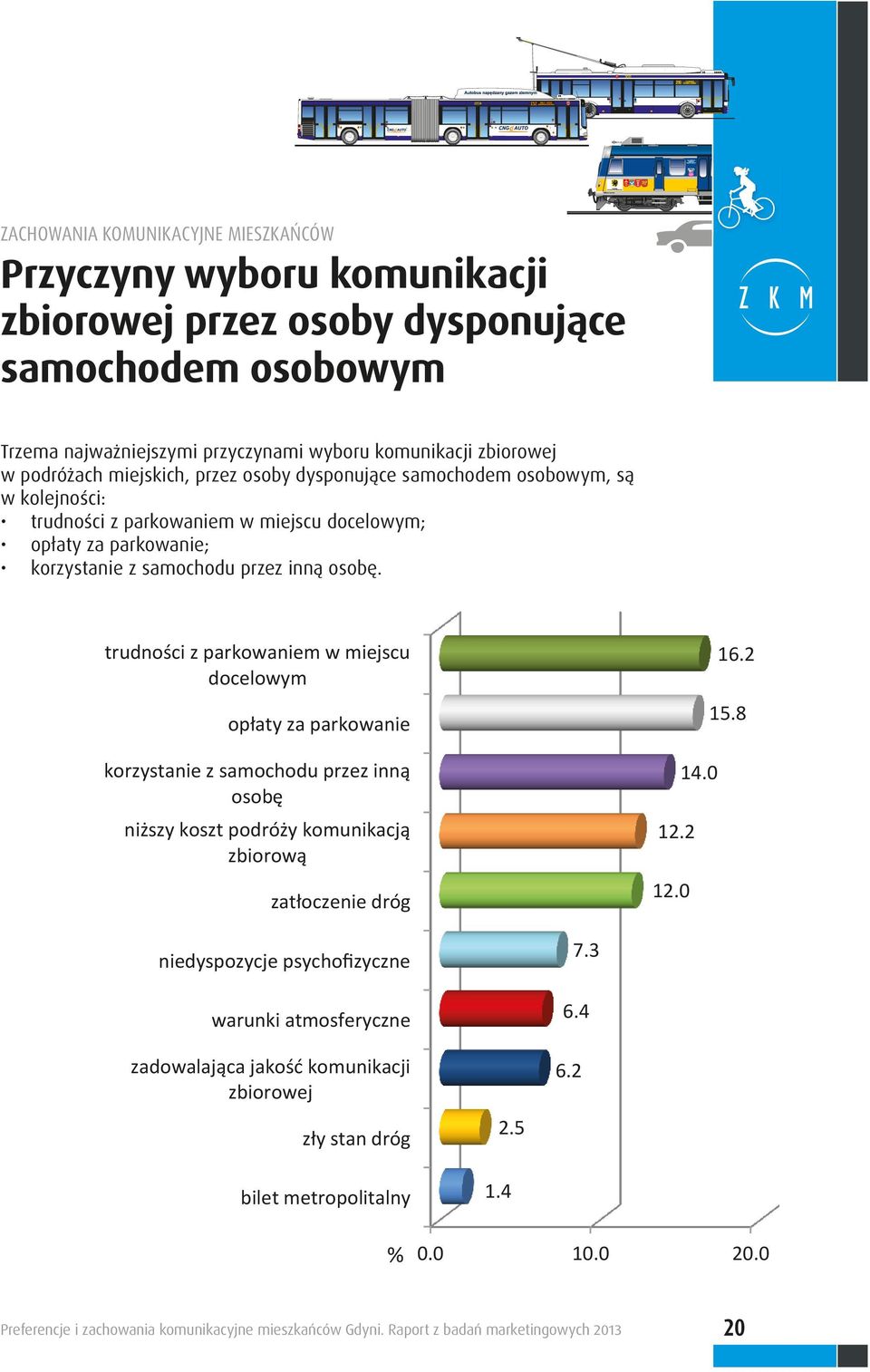 trudności z parkowaniem w miejscu docelowym opłaty za parkowanie korzystanie z samochodu przez inną osobę niższy koszt podróży komunikacją zbiorową zatłoczenie dróg 16.2 15.8 14.0 12.2 12.