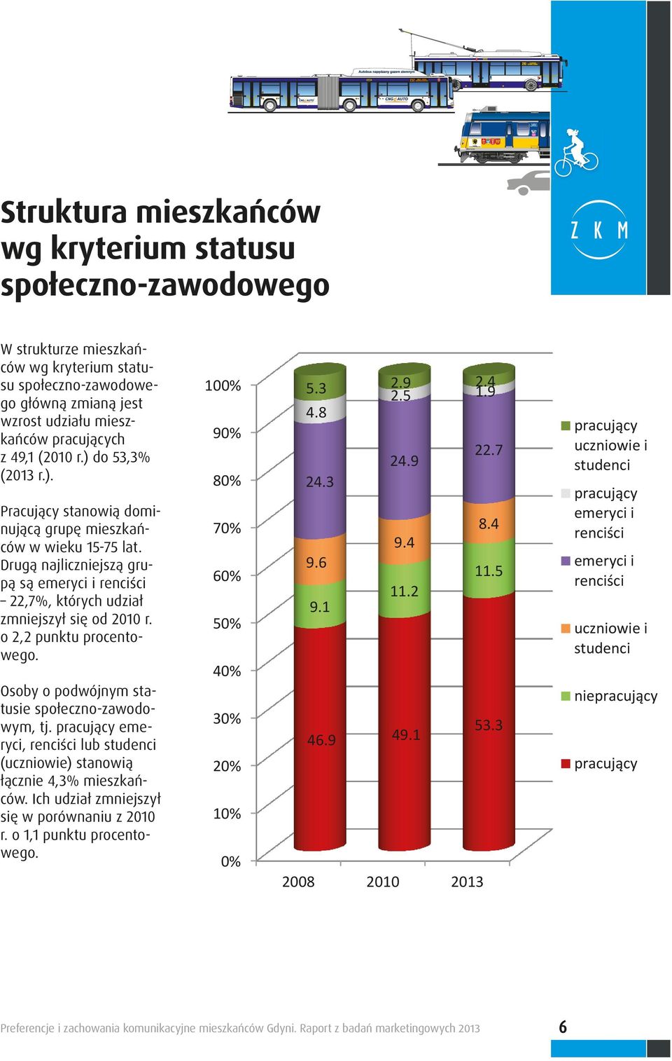 o 2,2 punktu procentowego. Osoby o podwójnym statusie społeczno-zawodowym, tj. pracujący emeryci, renciści lub studenci (uczniowie) stanowią łącznie 4,3% mieszkańców.