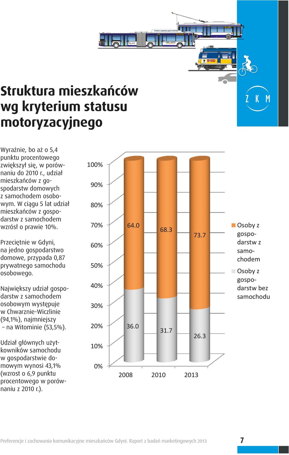 Przeciętnie w Gdyni, na jedno gospodarstwo domowe, przypada 0,87 prywatnego samochodu osobowego.