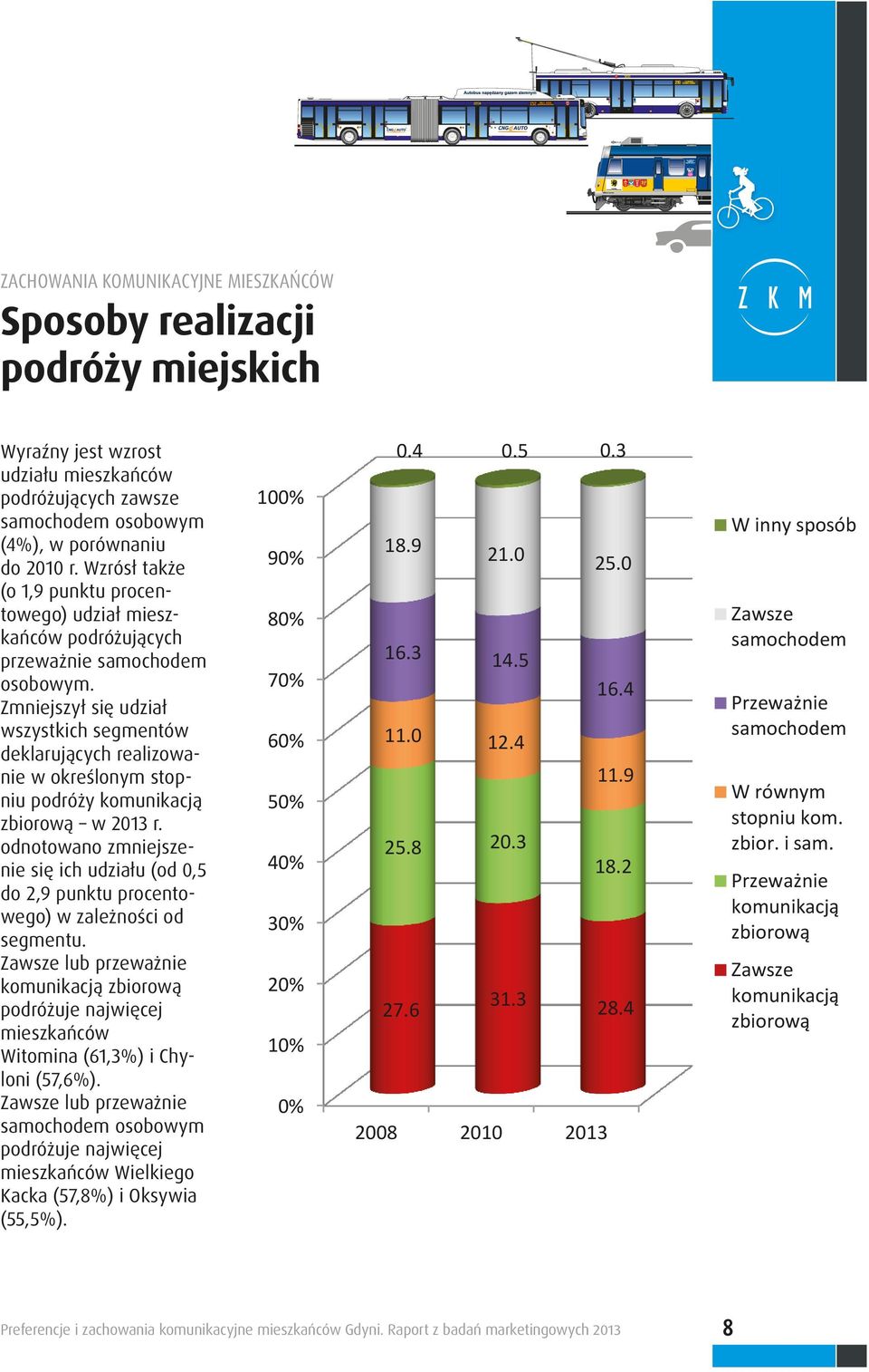 Zmniejszył się udział wszystkich segmentów deklarujących realizowanie w określonym stopniu podróży komunikacją zbiorową w 2013 r.