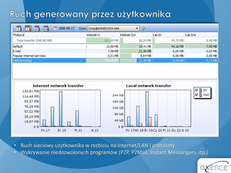 protokoły Wykrywanie