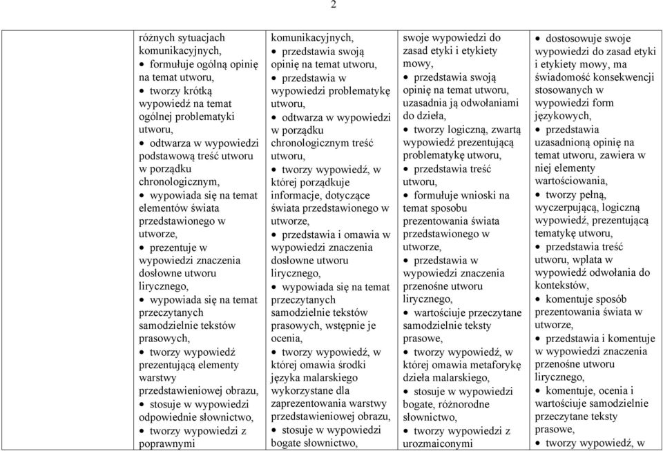 obrazu, odpowiednie słownictwo, poprawnymi komunikacyjnych, przedstawia swoją opinię na temat przedstawia w wypowiedzi problematykę odtwarza w wypowiedzi w porządku chronologicznym treść której