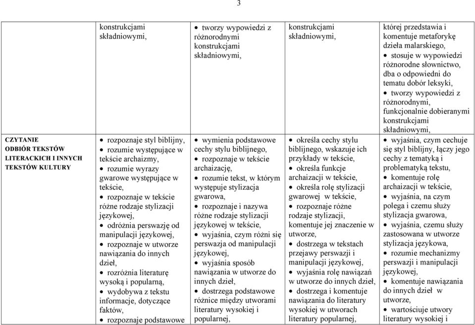 dotyczące faktów, rozpoznaje podstawowe różnorodnymi wymienia podstawowe cechy stylu biblijnego, rozpoznaje w tekście archaizację, rozumie tekst, w którym występuje stylizacja gwarowa, rozpoznaje i