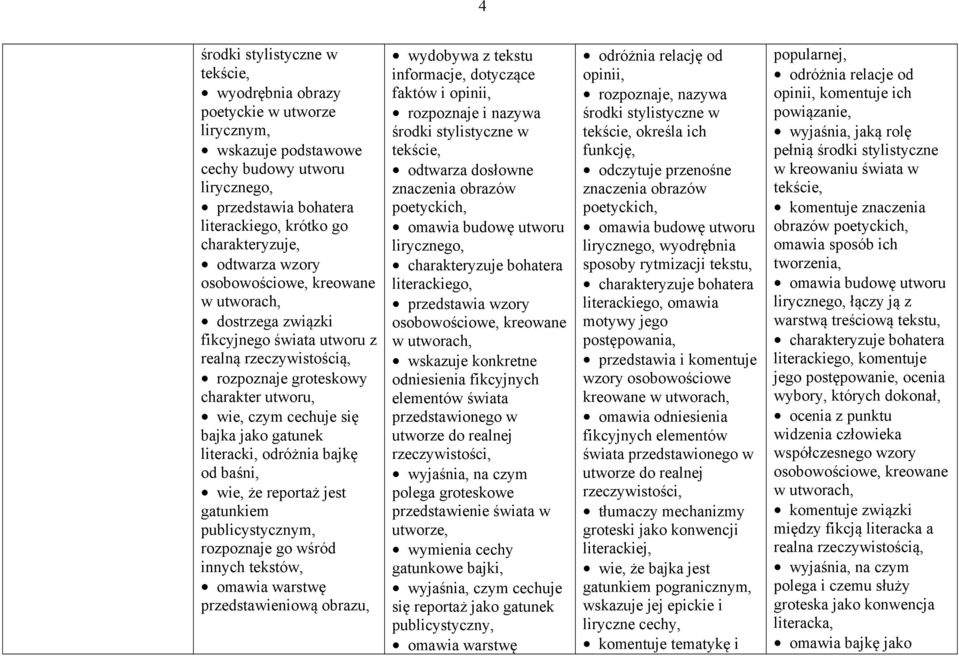 bajkę od baśni, wie, że reportaż jest gatunkiem publicystycznym, rozpoznaje go wśród innych tekstów, omawia warstwę przedstawieniową obrazu, wydobywa z tekstu informacje, dotyczące faktów i opinii,