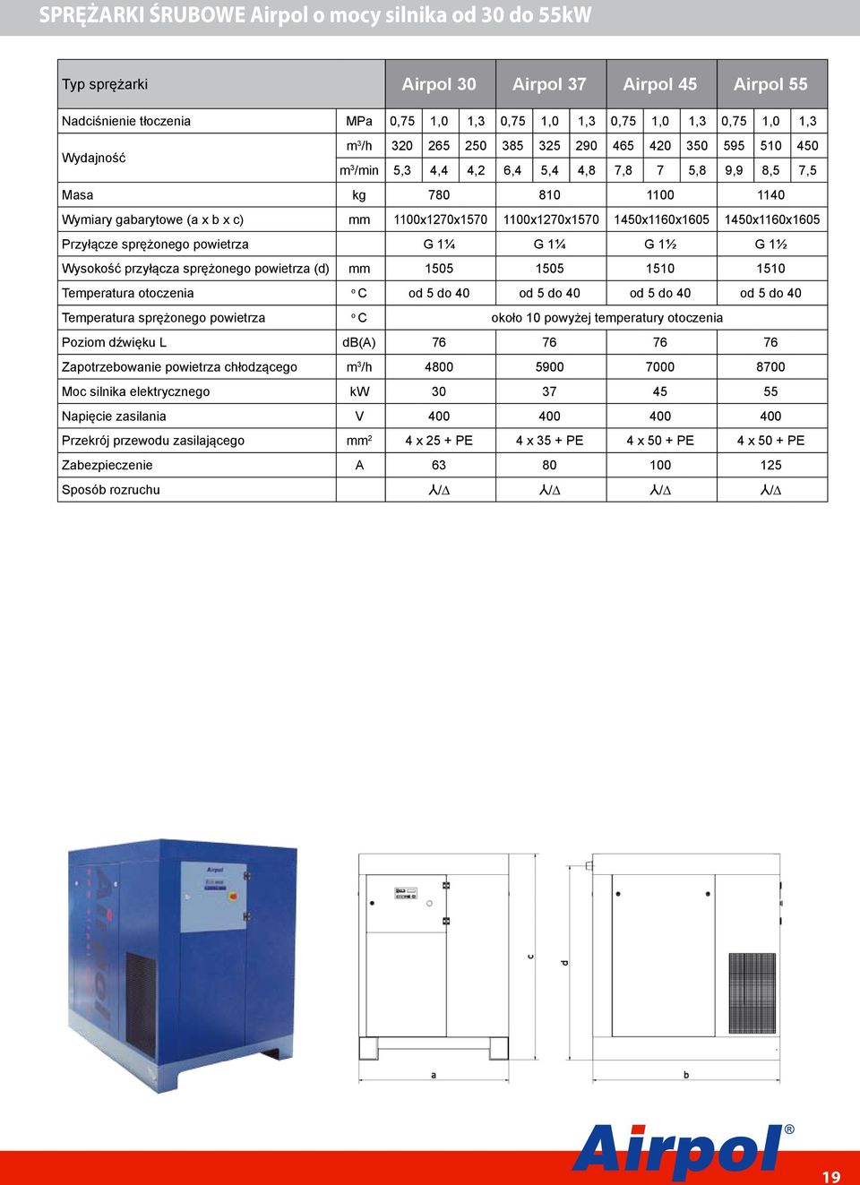 1450x1160x1605 Przyłącze sprężneg pwietrza G 1¼ G 1¼ G 1½ G 1½ Wyskść przyłącza sprężneg pwietrza (d) mm 1505 1505 1510 1510 Temperatura tczenia C d 5 d 40 d 5 d 40 d 5 d 40 d 5 d 40 Temperatura