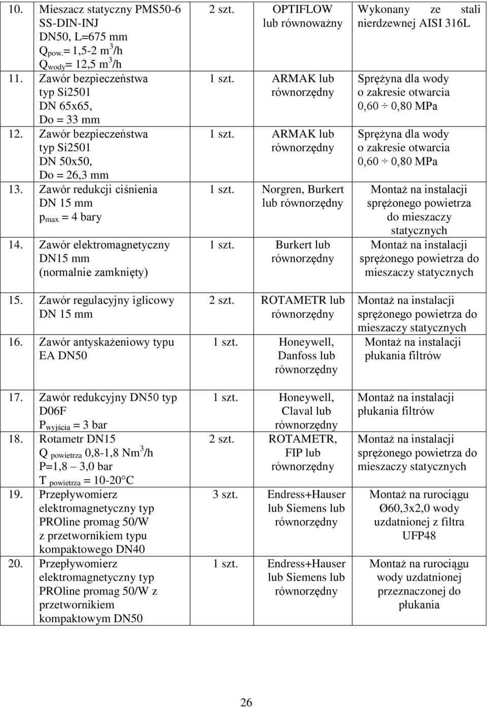 Zawór regulacyjny iglicowy DN 15 mm 16. Zawór antyskażeniowy typu EA DN50 17. Zawór redukcyjny DN50 typ D06F P wyjścia = 3 bar 18.