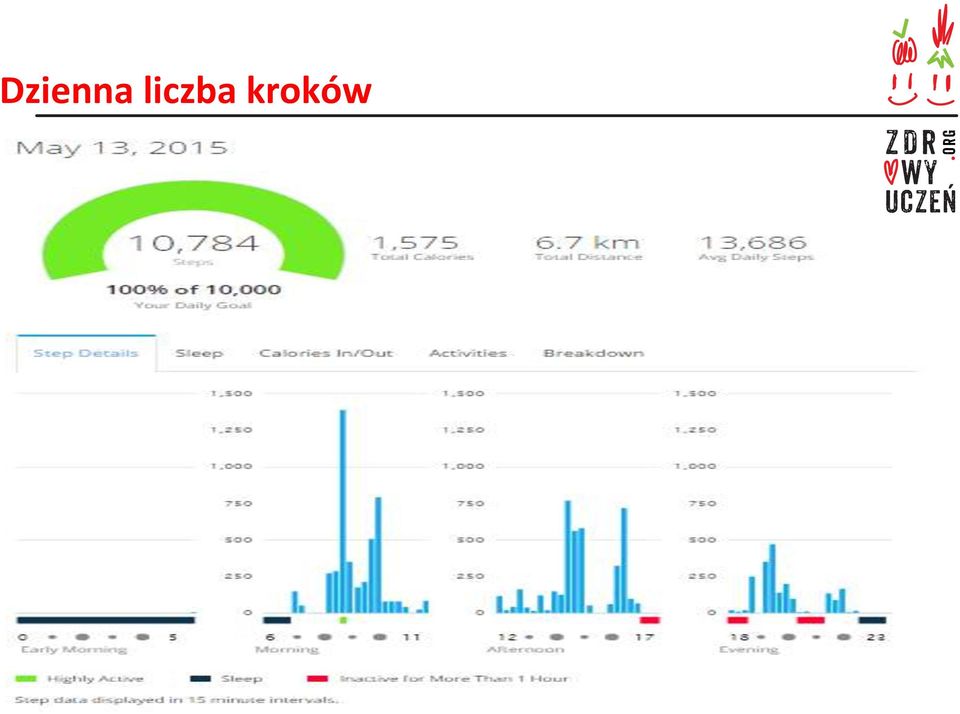 kroków