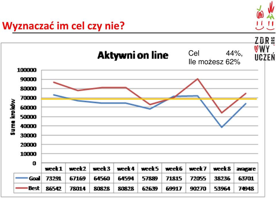 Cel 44%, Ile