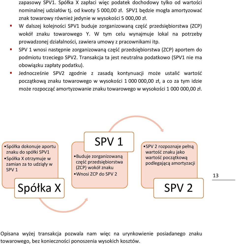 W tym celu wynajmuje lokal na potrzeby prowadzonej działalności, zawiera umowy z pracownikami itp. SPV 1 wnosi następnie zorganizowaną część przedsiębiorstwa (ZCP) aportem do podmiotu trzeciego SPV2.