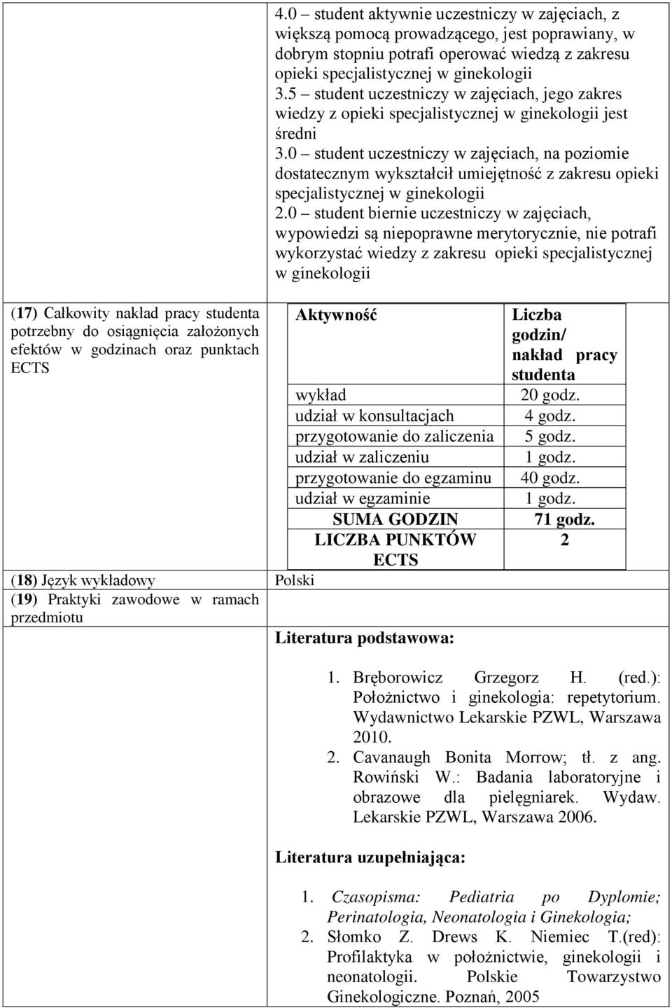 0 student uczestniczy w zajęciach, na poziomie dostatecznym wykształcił umiejętność z zakresu opieki specjalistycznej w ginekologii 2.