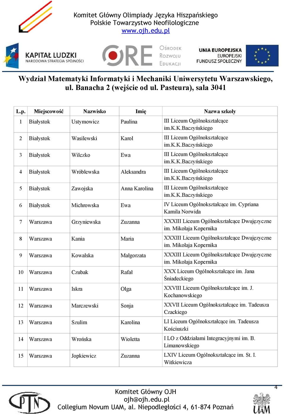 Białystok Wróblewska Aleksandra III Liceum Ogólnokształcące 5 Białystok Zawojska Anna Karolina III Liceum Ogólnokształcące 6 Białystok Michrowska Ewa IV Liceum Ogólnokształcące im.