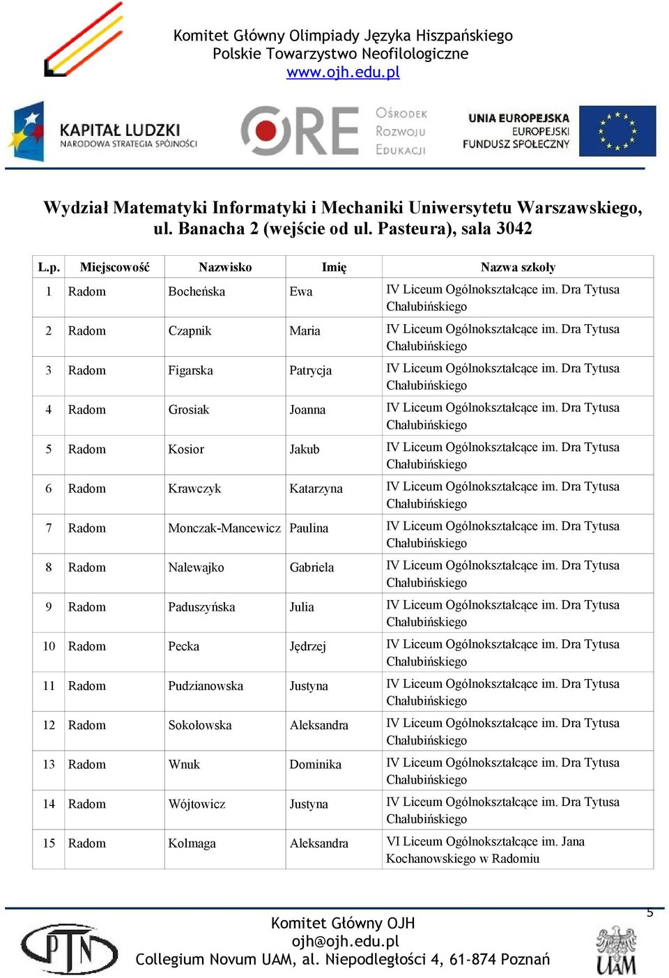 Dra Tytusa 6 Radom Krawczyk Katarzyna IV Liceum Ogólnokształcące im. Dra Tytusa 7 Radom Monczak-Mancewicz Paulina IV Liceum Ogólnokształcące im.