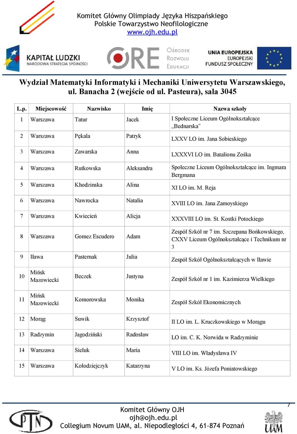Reja 6 Warszawa Nawrocka Natalia 7 Warszawa Kwiecień Alicja 8 Warszawa Gomez Escudero Adam 9 Iława Pasternak Julia XVIII LO im. Jana Zamoyskiego XXXVIII LO im. St.
