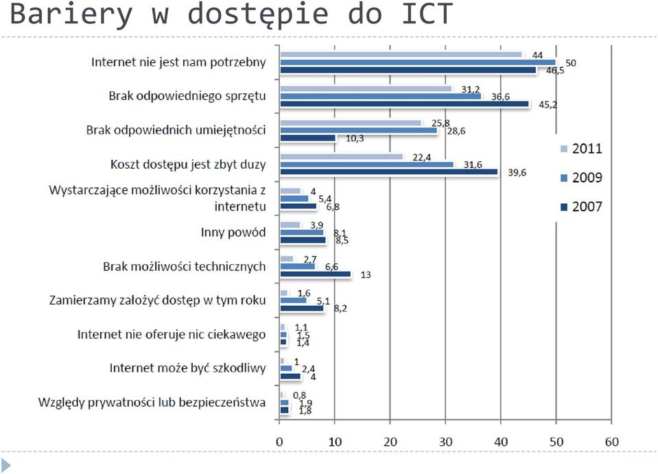 do ICT