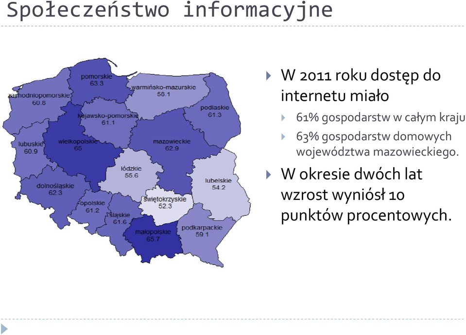 gospodarstw domowych województwa mazowieckiego.