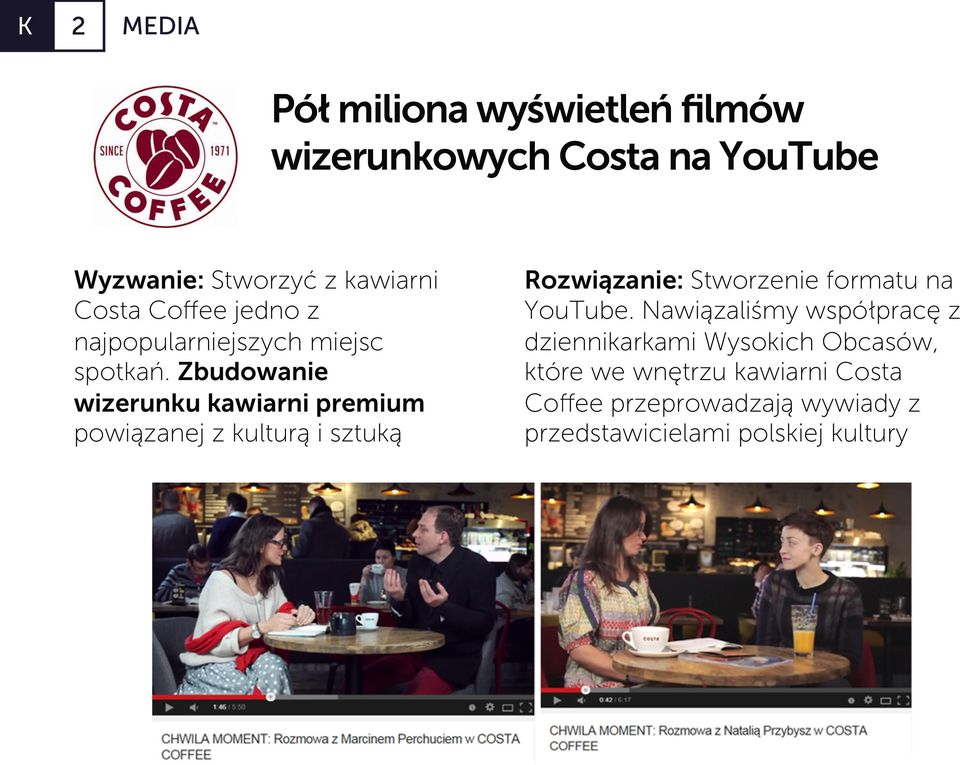 Zbudowanie wizerunku kawiarni premium powiązanej z kulturą i sztuką Rozwiązanie: Stworzenie formatu na