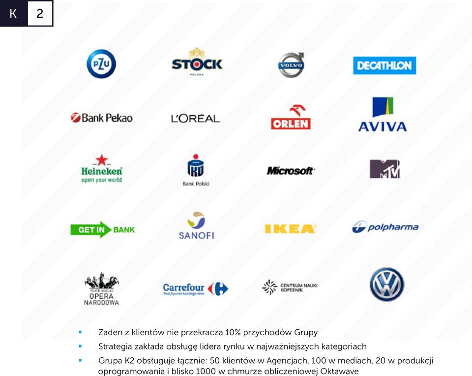 K2 obsługuje łącznie: 50 klientów w Agencjach, 100 w mediach, 20 w