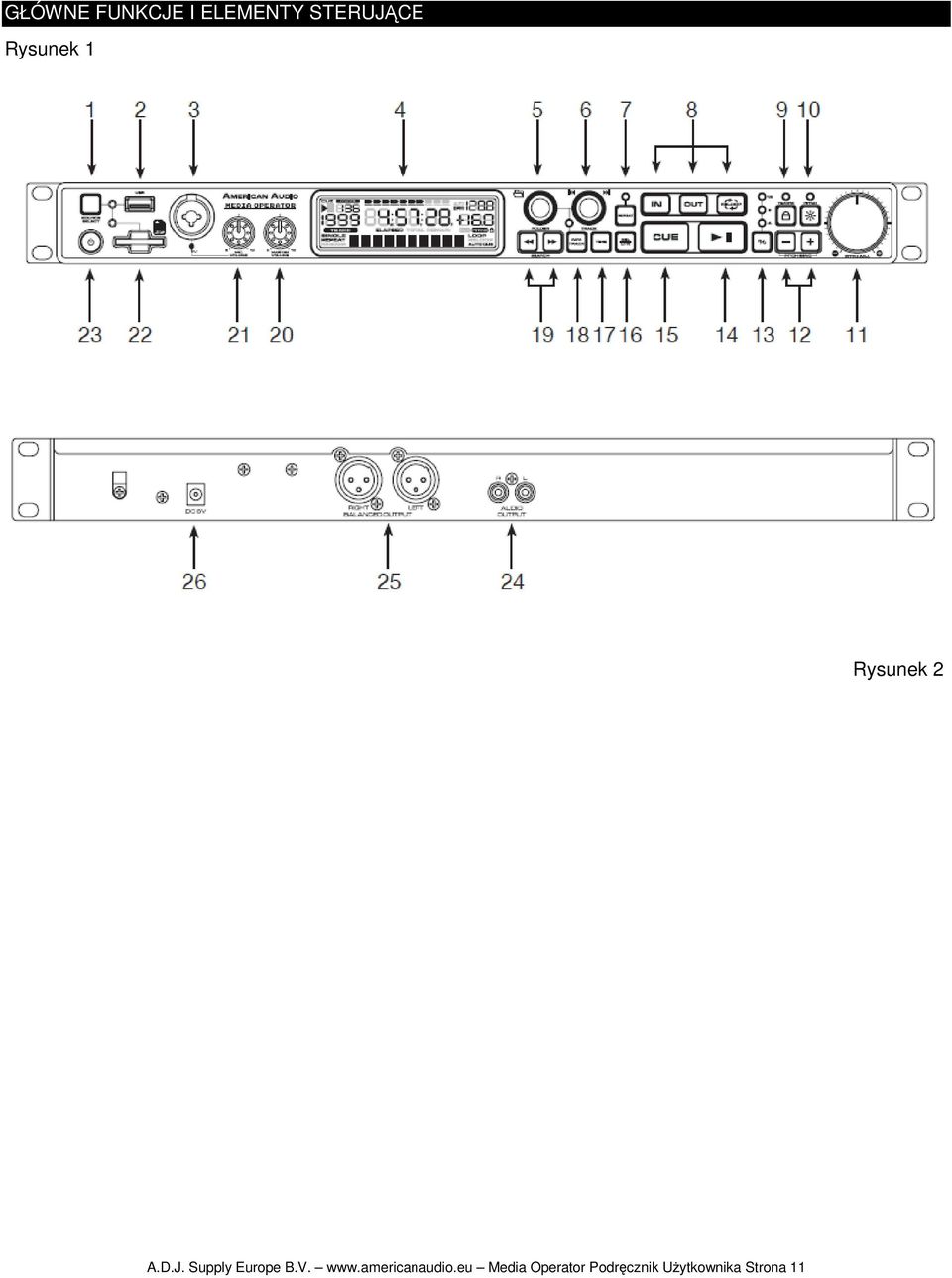 Supply Europe B.V. www.americanaudio.