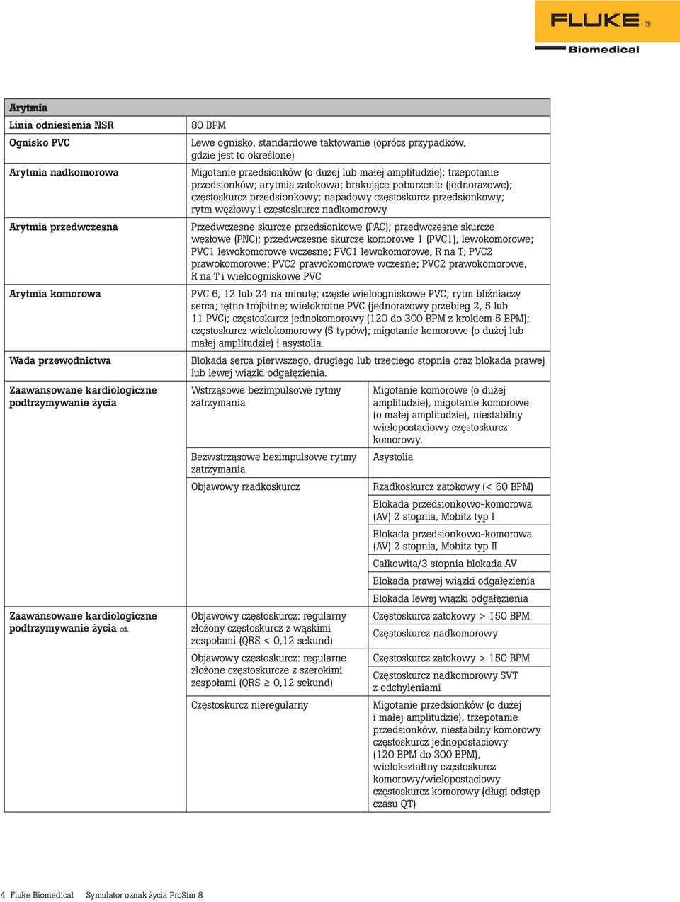 80 BPM Lewe ognisko, standardowe taktowanie (oprócz przypadków, gdzie jest to określone) Migotanie przedsionków (o dużej lub małej amplitudzie); trzepotanie przedsionków; arytmia zatokowa; brakujące