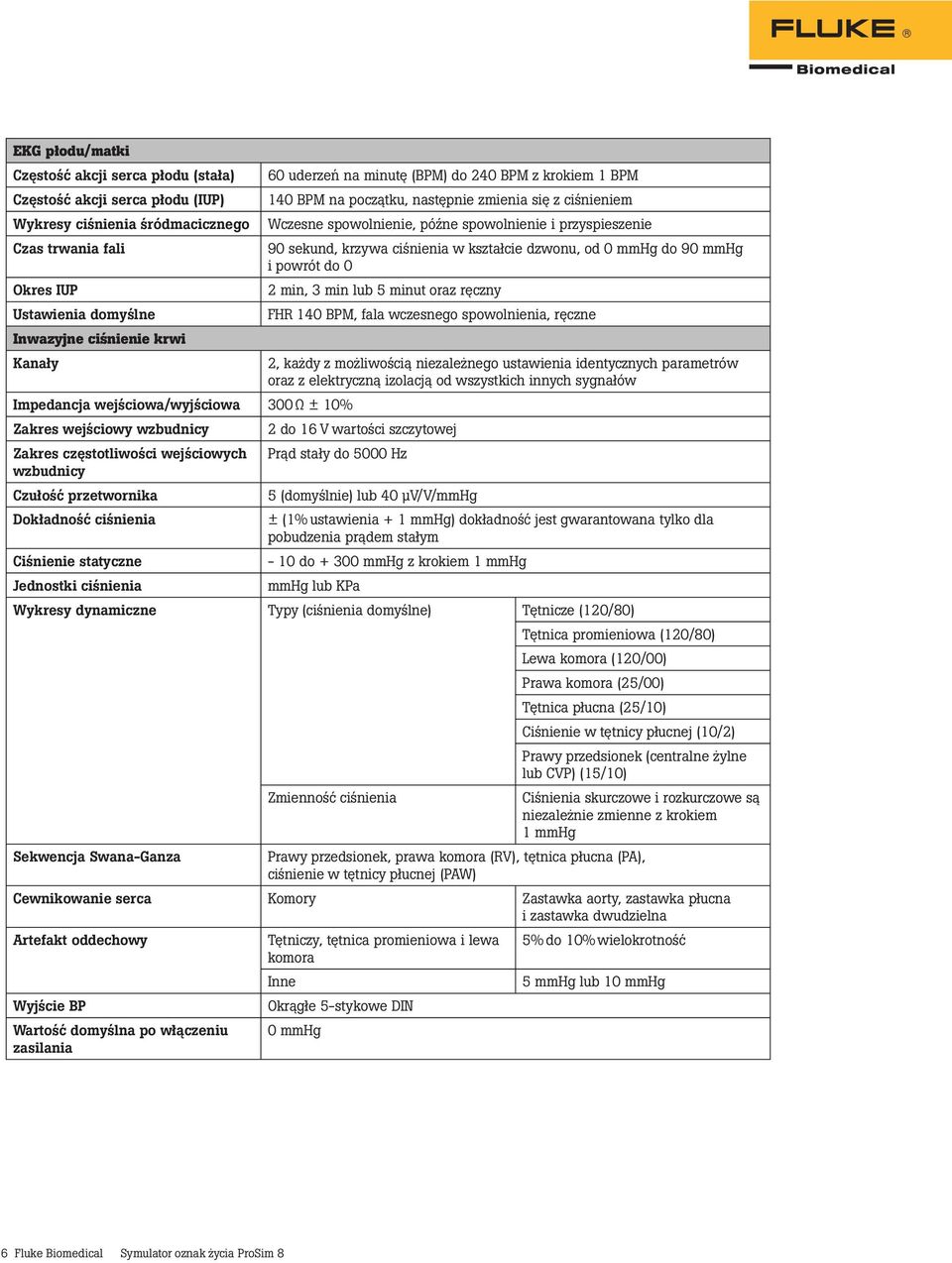 kształcie dzwonu, od 0 mmhg do 90 mmhg i powrót do 0 2 min, 3 min lub 5 minut oraz ręczny FHR 140 BPM, fala wczesnego spowolnienia, ręczne 2, każdy z możliwością niezależnego ustawienia identycznych