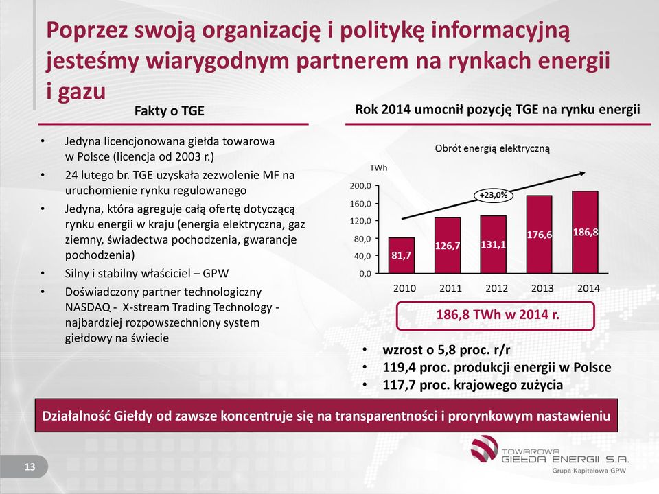 TGE uzyskała zezwolenie MF na uruchomienie rynku regulowanego Jedyna, która agreguje całą ofertę dotyczącą rynku energii w kraju (energia elektryczna, gaz ziemny, świadectwa pochodzenia, gwarancje