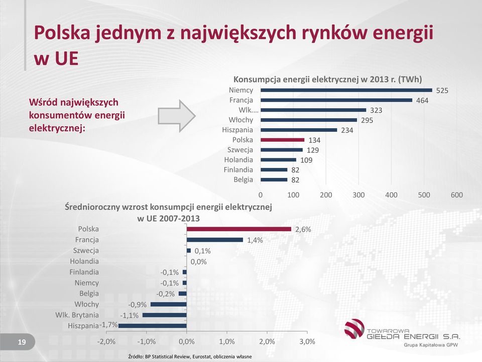 Holandia Finlandia Niemcy Belgia Włochy Wlk.