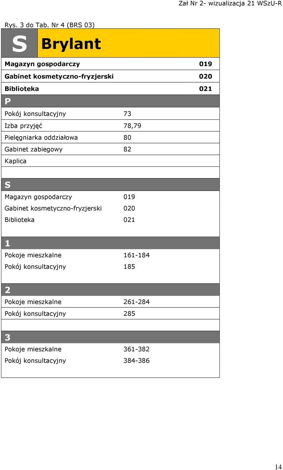 0 okój konsultacyjny 73 Izba przyjęć 78,79 ielęgniarka oddziałowa 80 Gabinet zabiegowy 8