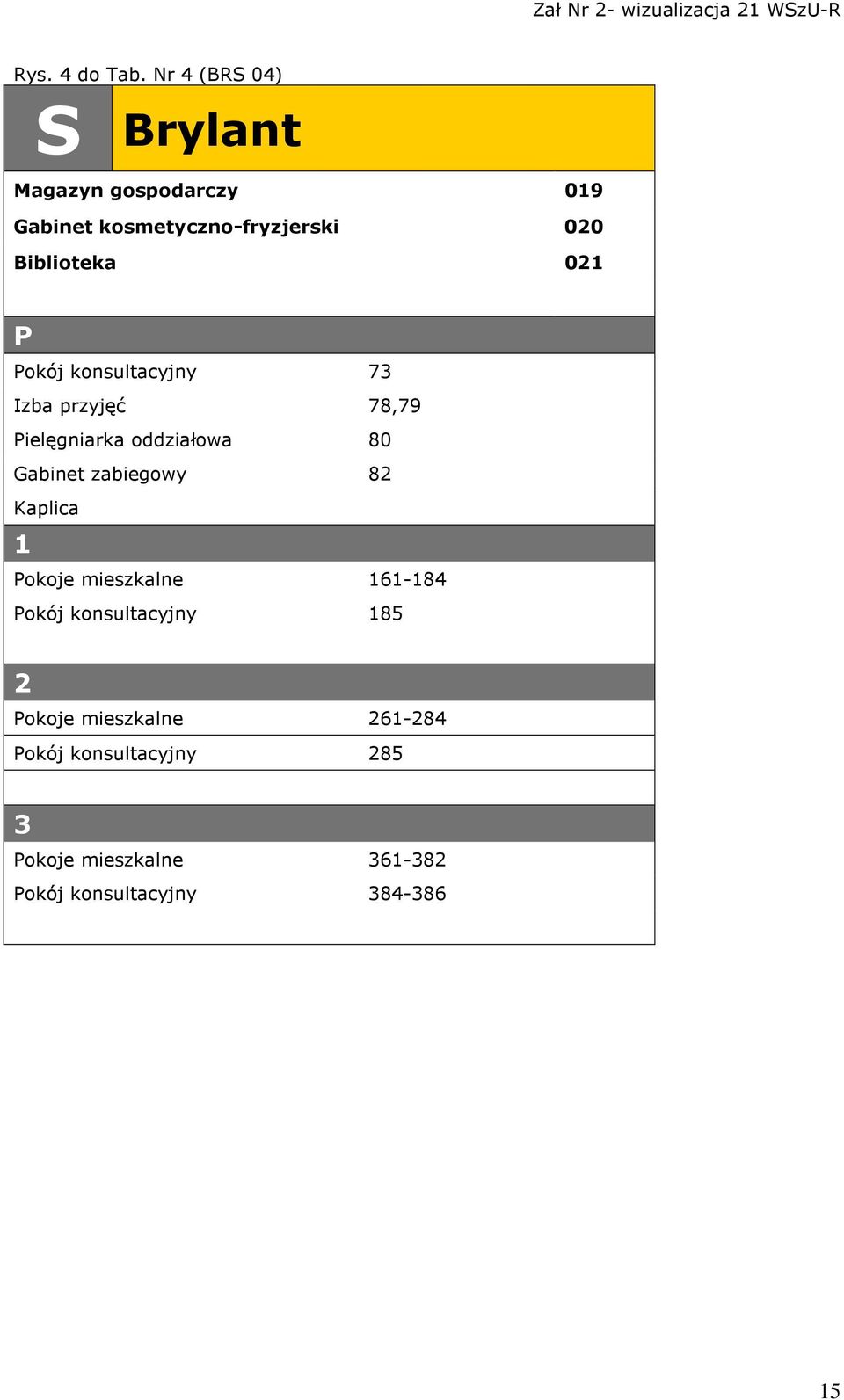 kosmetyczno-fryzjerski 00 Biblioteka 0 okój konsultacyjny 73 Izba przyjęć