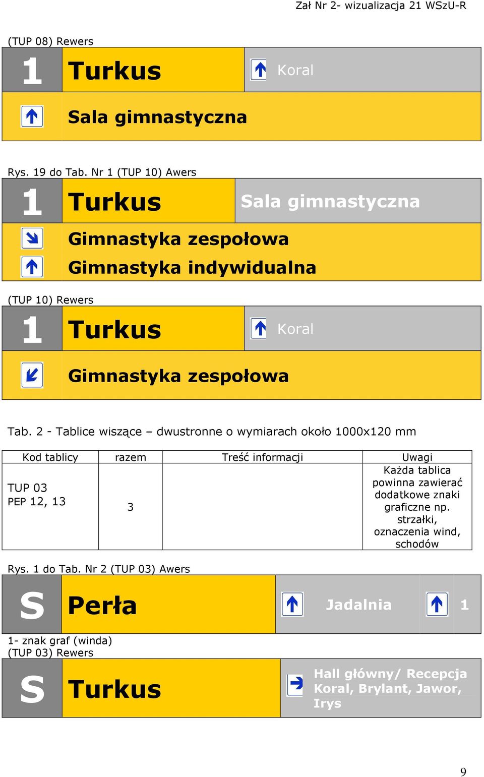 Tab. - Tablice wiszące dwustronne o wymiarach około 000x0 mm Kod tablicy razem Treść informacji Uwagi TU 03 E, 3 Rys. do Tab.