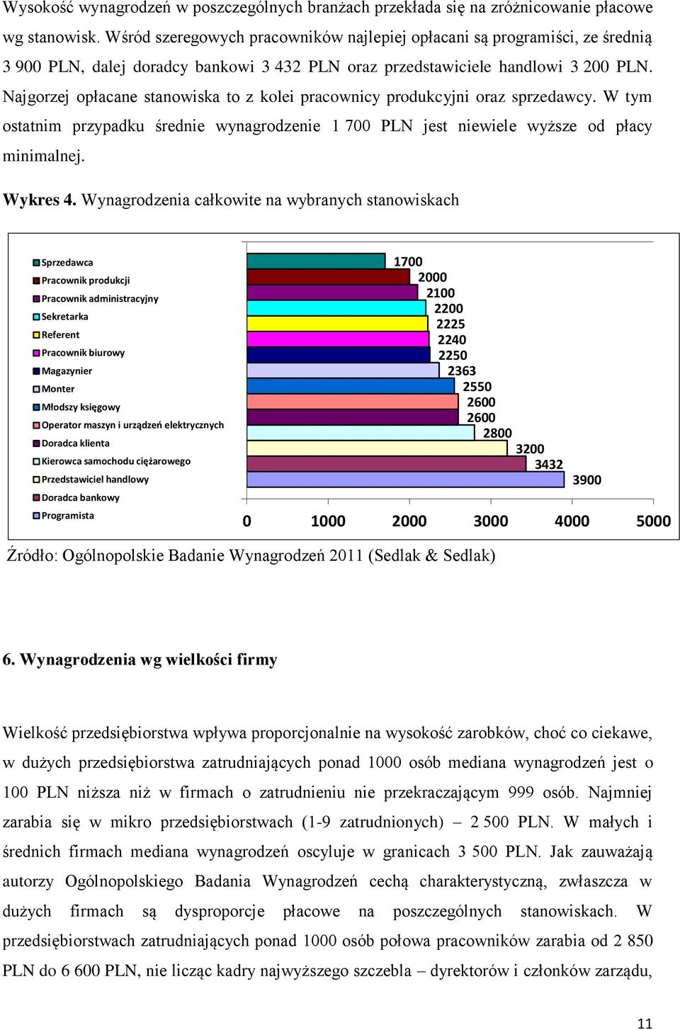 Najgorzej opłacane stanowiska to z kolei pracownicy produkcyjni oraz sprzedawcy. W tym ostatnim przypadku średnie wynagrodzenie 1 700 PLN jest niewiele wyższe od płacy minimalnej. Wykres 4.