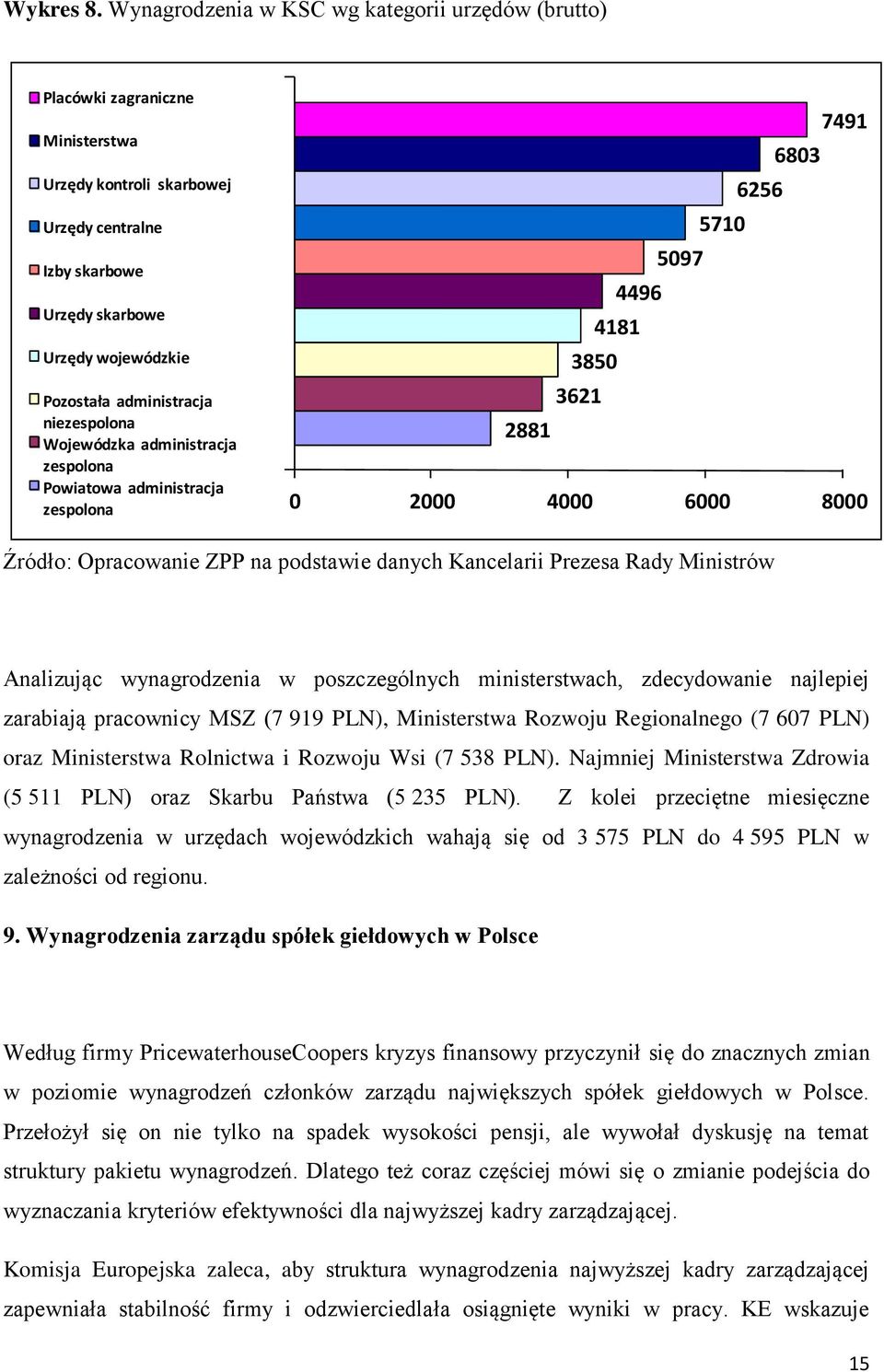 niezespolona Wojewódzka administracja zespolona Powiatowa administracja zespolona 7491 6803 6256 5710 5097 4496 4181 3850 3621 2881 0 2000 4000 6000 8000 Źródło: Opracowanie ZPP na podstawie danych