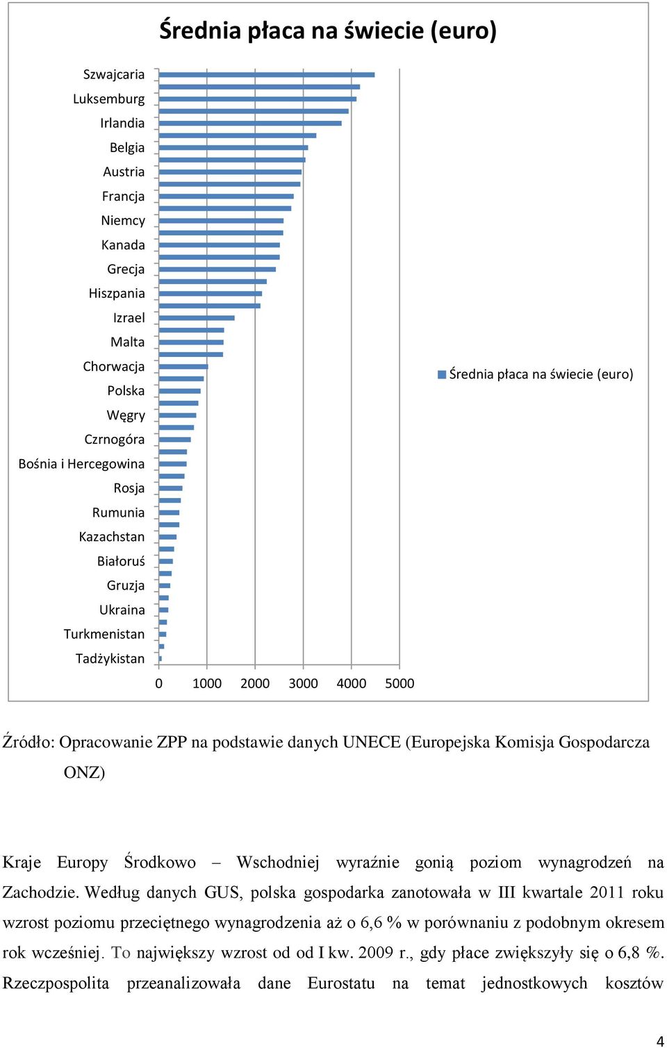 Gospodarcza ONZ) Kraje Europy Środkowo Wschodniej wyraźnie gonią poziom wynagrodzeń na Zachodzie.
