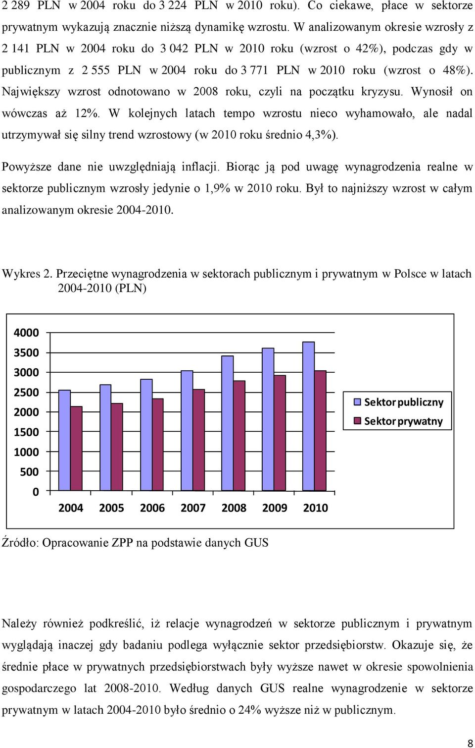 Największy wzrost odnotowano w 2008 roku, czyli na początku kryzysu. Wynosił on wówczas aż 12%.