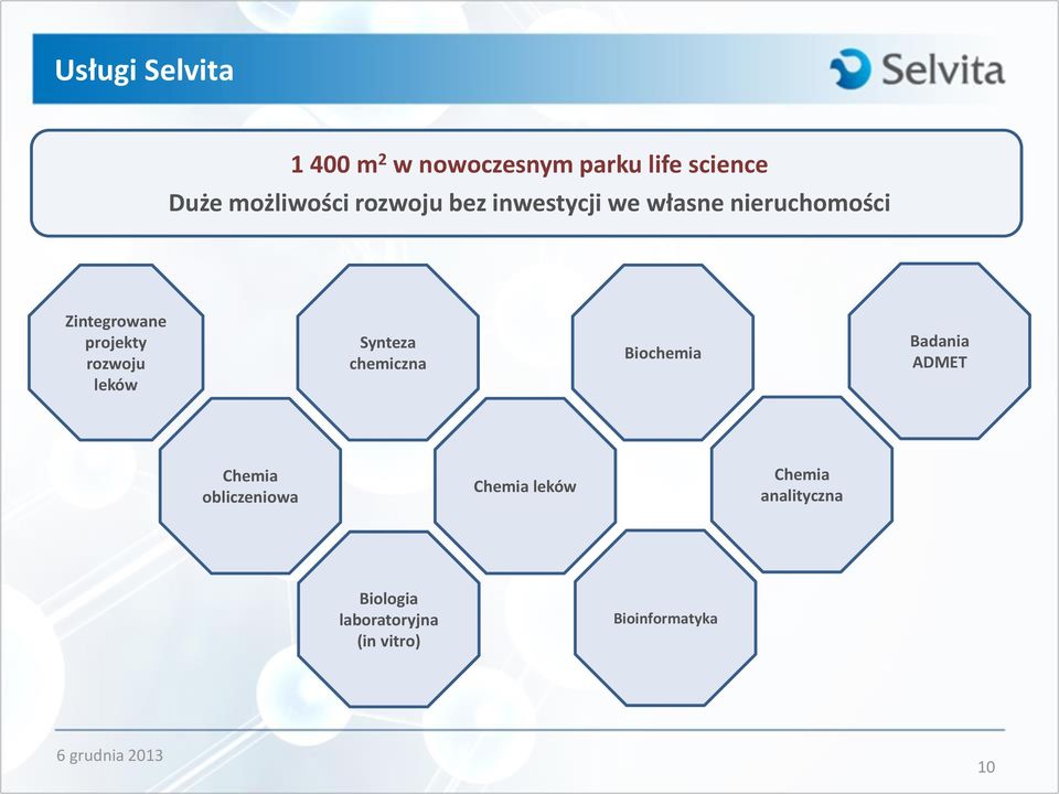 rozwoju leków Synteza chemiczna Biochemia Badania ADMET Chemia obliczeniowa