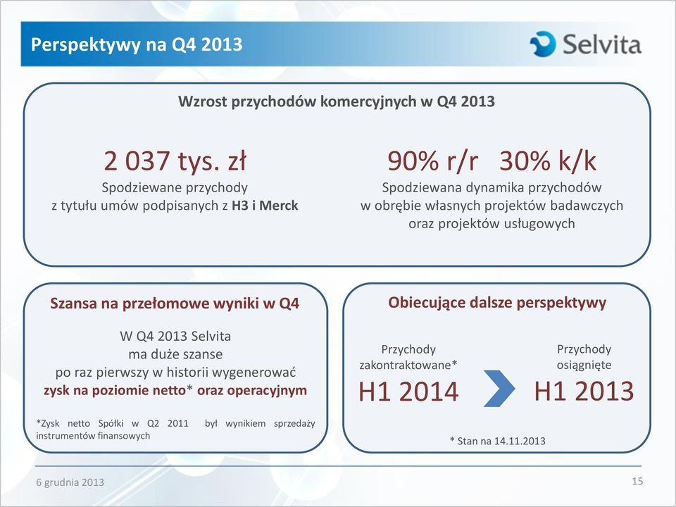 badawczych oraz projektów usługowych Szansa na przełomowe wyniki w Q4 W Q4 2013 Selvita ma duże szanse po raz pierwszy w historii wygenerować zysk