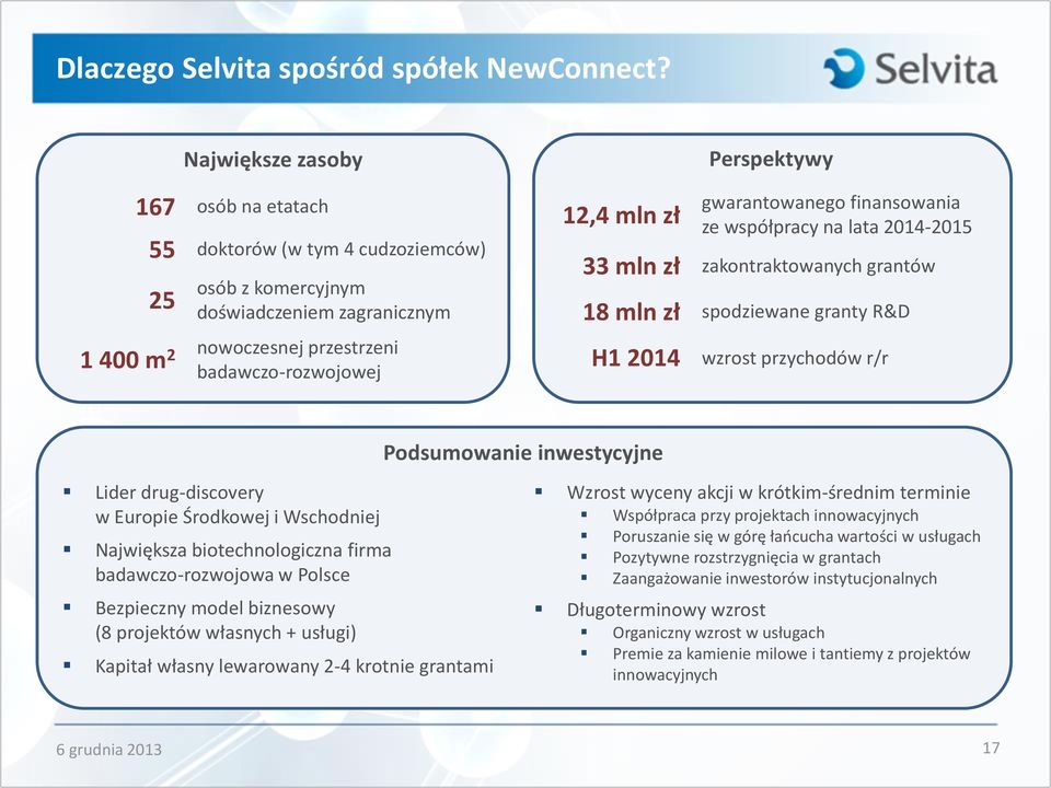 Perspektywy gwarantowanego finansowania ze współpracy na lata 2014-2015 33 mln zł zakontraktowanych grantów 18 mln zł spodziewane granty R&D H1 2014 wzrost przychodów r/r Podsumowanie inwestycyjne