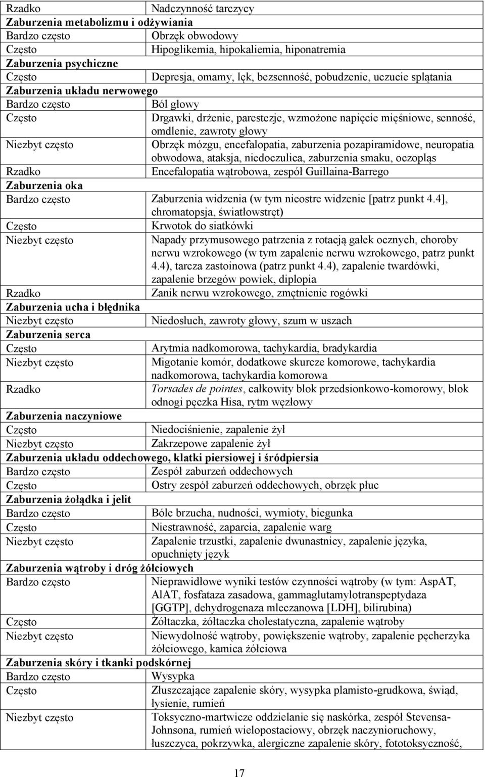 Niezbyt często Obrzęk mózgu, encefalopatia, zaburzenia pozapiramidowe, neuropatia obwodowa, ataksja, niedoczulica, zaburzenia smaku, oczopląs Rzadko Encefalopatia wątrobowa, zespół Guillaina-Barrego